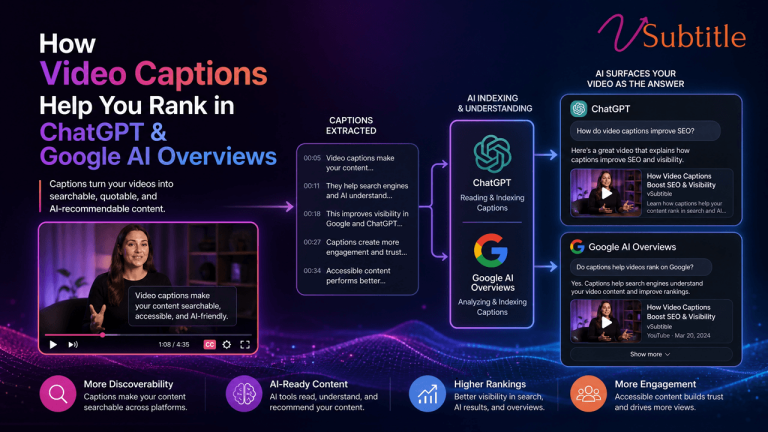 video-captions-rank-chatgpt-google-ai-overviews